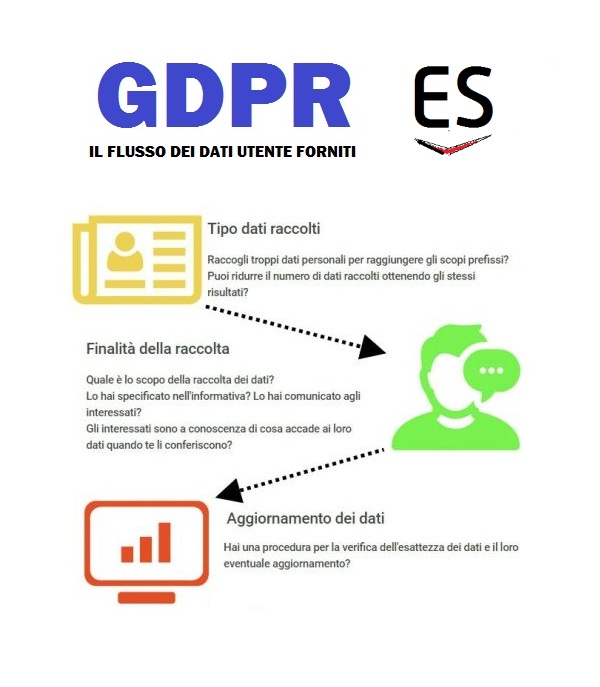 siti web Milano gdpr siti web Milano gdpr