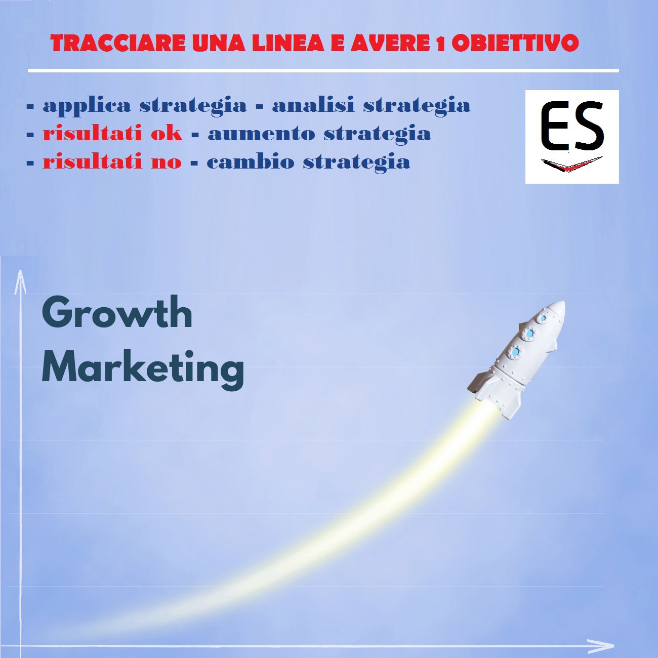 Growth Marketing Milano
